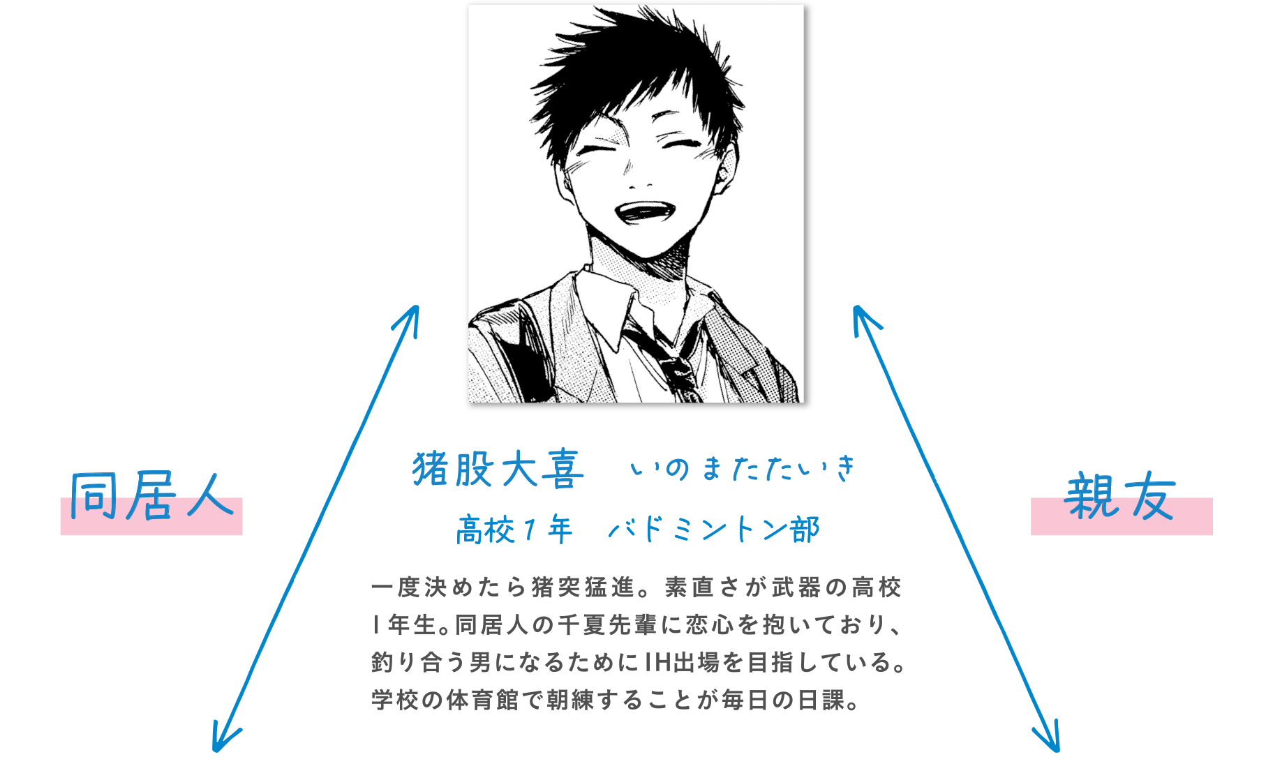 アオのハコ 11～20 アオのハコ 20／三浦 糀 | 集英社 ― SHUEISHA ―