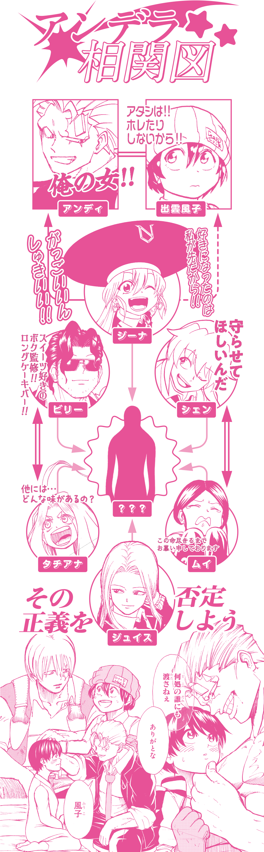 アンデラ相関図